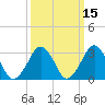 Wallops Island tide chart for Saturday, March 15, 2025