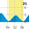 Wallops Island tide chart for Friday, March 21, 2025