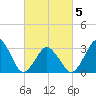 Wallops Island tide chart for Wednesday, March 5, 2025