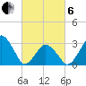 Wallops Island tide chart for Thursday, March 6, 2025