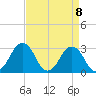 Wallops Island tide chart for Tuesday, April 8, 2025
