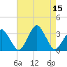 Wallops Island tide chart for Friday, August 15, 2025