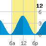 Wallops Island tide chart for Friday, September 12, 2025