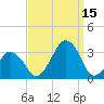 Wallops Island tide chart for Monday, September 15, 2025