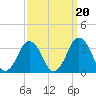Wallops Island tide chart for Saturday, September 20, 2025