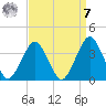 Wallops Island tide chart for Sunday, September 7, 2025