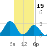 Wallops Island tide chart for Thursday, January 15, 2026