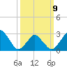 Wallops Island tide chart for Monday, March 9, 2026