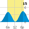 Wallops Island tide chart for Wednesday, April 15, 2026