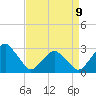 Wallops Island tide chart for Thursday, April 9, 2026