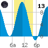 Walpole tide chart for Wednesday, January 13, 2021