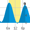 Walpole tide chart for Saturday, January 9, 2021