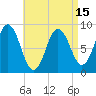 Walpole tide chart for Thursday, April 15, 2021