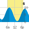 Walpole tide chart for Tuesday, April 6, 2021