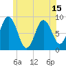 Walpole tide chart for Tuesday, June 15, 2021