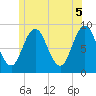 Walpole tide chart for Saturday, June 5, 2021