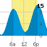 Walpole tide chart for Wednesday, September 15, 2021