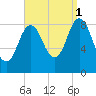 Walpole tide chart for Wednesday, September 1, 2021