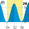 Walpole tide chart for Monday, September 20, 2021