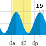 Walpole tide chart for Monday, November 15, 2021