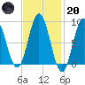 Walpole tide chart for Monday, February 20, 2023