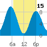 Walpole tide chart for Wednesday, March 15, 2023