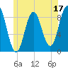 Walpole tide chart for Saturday, June 17, 2023