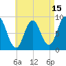 Walpole tide chart for Tuesday, August 15, 2023