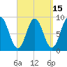 Walpole tide chart for Friday, September 15, 2023