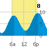 Walpole tide chart for Friday, September 8, 2023