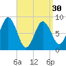 Walpole tide chart for Saturday, March 30, 2024