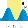 Walpole tide chart for Wednesday, March 6, 2024