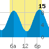 Walpole tide chart for Saturday, June 15, 2024