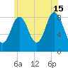 Walpole tide chart for Monday, July 15, 2024