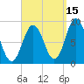 Walpole tide chart for Sunday, September 15, 2024