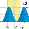 Walpole tide chart for Tuesday, November 12, 2024