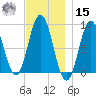 Walpole tide chart for Friday, November 15, 2024