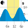 Walpole tide chart for Saturday, November 9, 2024