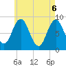 Walpole tide chart for Tuesday, May 6, 2025