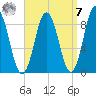Walpole tide chart for Sunday, September 7, 2025