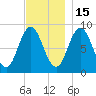 Walpole tide chart for Saturday, November 15, 2025