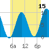 Walpole tide chart for Friday, May 15, 2026