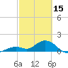 Boot Key Harbor tide chart for Wednesday, February 15, 2023