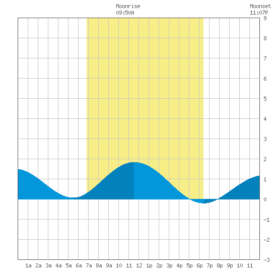 Boot Key Harbor tide chart for Friday, February 24, 2023