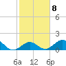 Boot Key Harbor tide chart for Wednesday, February 8, 2023