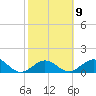 Boot Key Harbor tide chart for Thursday, February 9, 2023