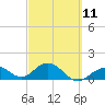 Boot Key Harbor tide chart for Saturday, March 11, 2023