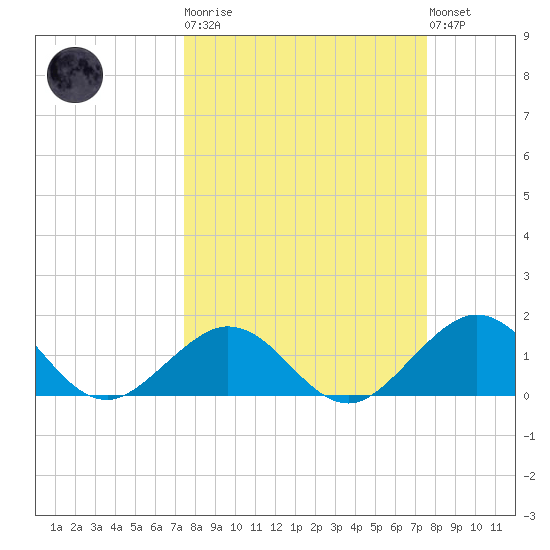 Boot Key Harbor tide chart for Tuesday, March 21, 2023