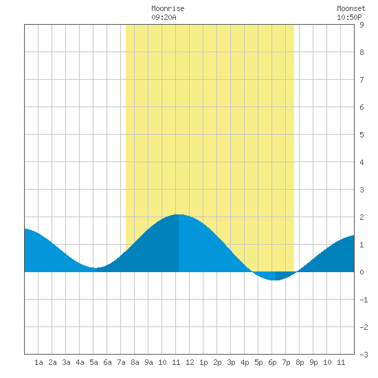 Boot Key Harbor tide chart for Friday, March 24, 2023