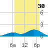 Boot Key Harbor tide chart for Thursday, March 30, 2023